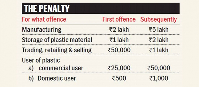 India Bans Plastic Disposables In Effort To Curb Devastating Pollution